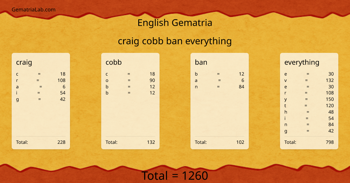 craig cobb ban everything in english Gematria